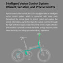 HIMO Z20 Foldable Electric Bicycle with 6-speed Transmission System - Gadget Stalls